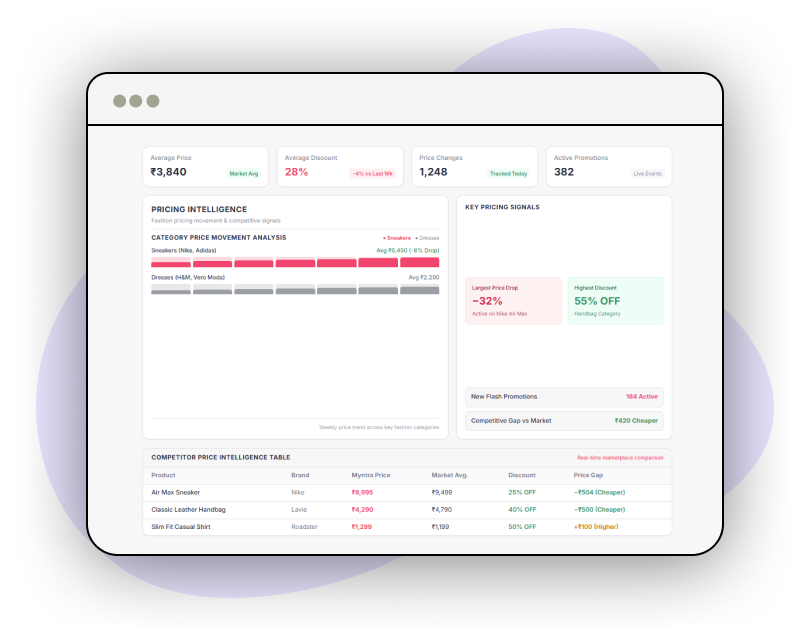 Competitor-Analysis